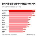 분당-139 이미지