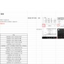 세븐일레븐 여의IFC점
