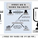 기수유통
