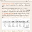 족보 이미지