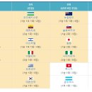 [오피셜] U20월드컵 대한민국 16강 진출 확정 이미지