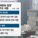 국토위 &#34;생숙은 新 주거형태… 준주택 검토해봐야&#34; 이미지