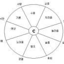 인간과 감성 그리고 정서 이미지