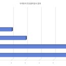 고학년 진로흥미검사 결과표(주니어커리어넷) 이미지