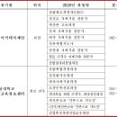 여주-0231 티스토리