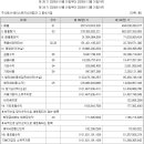 다원엔지니어링 - 수영구 연수로 332-1 | 다원엔지니어링