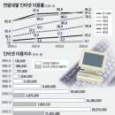 매트릭스 라이프]<1>신교양인의 출현(2003.12.31, 동아일보) 이미지