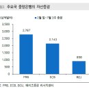 환율 장기적으로 계속 내려갈까? 이미지