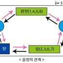 온음 이미지