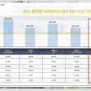 동산홈마트 이미지