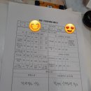 안정태치과의원 네이버블로그