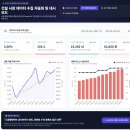 [삼표산업]Gemini로 엑셀 자동화·보고서·PPT까지 /김민주강사