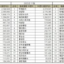 한스제과 이미지