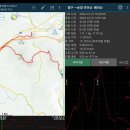 순창의 진산인 아미산(작은 아미산-가산-배미산-아미산)에서의 조망 이미지