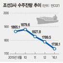 대우조선해양--드디어 반등의 신호가 감지 되는가? 이미지