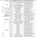 탑동석물 이미지