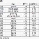 블루칩 이미지