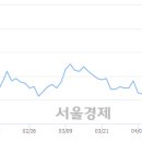 (유)태영건설 이미지