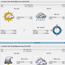 포세이돈님 베트남 기상청에서 발표한 다낭시의 날씨입니다..!!! 이미지