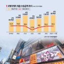이·K헤어 아시아경제