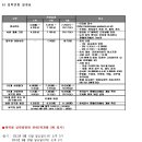 포항공과대학교 대학원 Daum카페