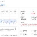 (주)코람코에너지플러스위탁관리부동산투자회사 이미지