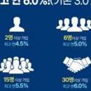 삼현정비 | 일본 금리 인상, 아이폰 제미나이 탑재, 엔비디아 AI칩 (D-344)