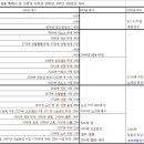 2026.08.27 창세기 41장: 이집트, 노아 홍수, 요셉 August 27, 2026 Genesis Chapter 42: Egy 이미지