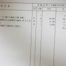 스피드메이트안산점 | 자동차 엔진오일 안산 스피드메이트 후기~