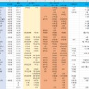 파라원재테크공인중개사사무소 이미지