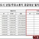 다산주유소 이미지