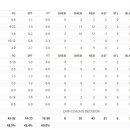 카와이 레너드 vs CLE .. 24득점-12리바-2어시 이미지