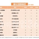 뽕도리신