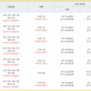 신불산 베이스캠프 오토캠핑장 이미지