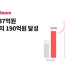 딜라이트