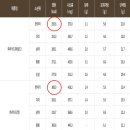 네네치킨(오천점) | 유재석님을 모델로 재발탁 한 네네치킨 신메뉴 야자치킨 칼로리 및 솔직 후기