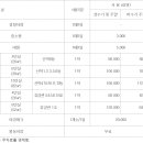 팔영산 자연휴양림 야영장 이미지