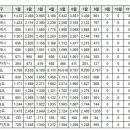 8월23일 부산 실거래(건수:97건 해운대 I PARK 등) 이미지