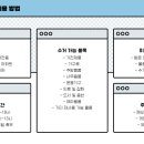 다나서비스 이미지
