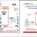 KTL 최종 용역보고서 ‘CIA 공개 자료’ 베꼈다 이미지