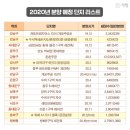 시장로또
