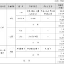 주식회사 신우기술 티스토리