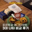 에그타르트 3대 맛집 리스본 포르투 나타 가격 후기 : 파스테이스 드 벨렝, 만테이가리아, 카스트로