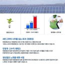 태양광발전사업과 재테크 이미지