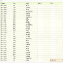 2011년 12월 15일 _ 연말 기부 이벤트 ＜ 기부금 확인서 인증 ＞ 이미지