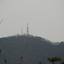 지축산 - 양산시 석산3길 8-1 | 지축산