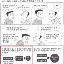 석회질비료와 다른 비료 혼합할 때 이미지