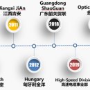 주식회사 금양통신 이미지