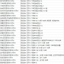 그린빌비타민공인중개사사무소 | 진주시부동산