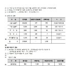 수지산업 이미지